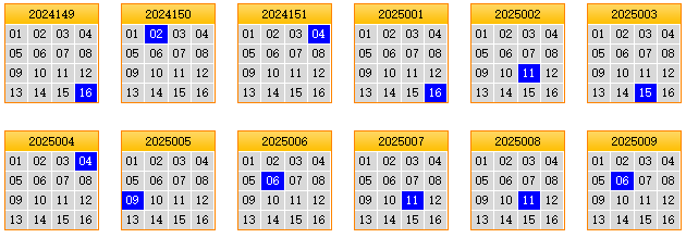 栋栋团队预测第2025010期双色球蓝球矩阵：三胆03,04,12