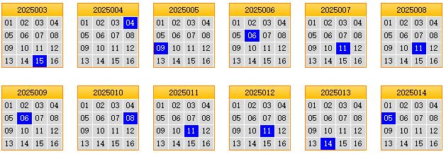 栋栋团队预测第2025015期双色球蓝球矩阵：三胆06,10,12