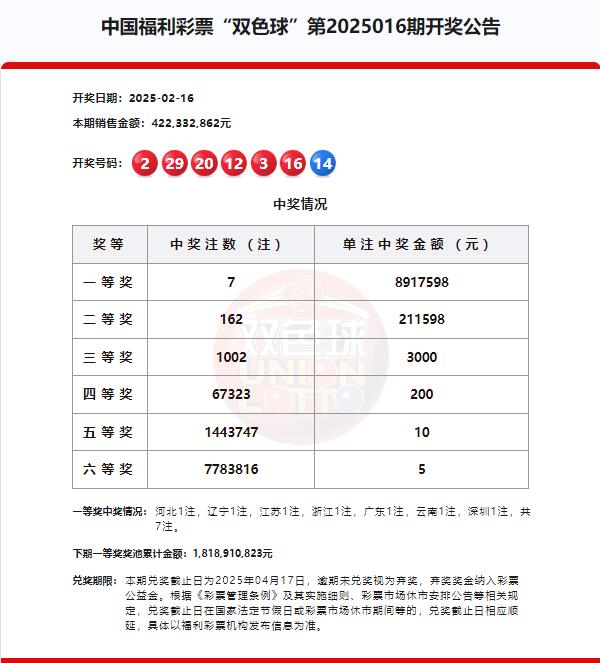 双色球第2025016期开奖公告
