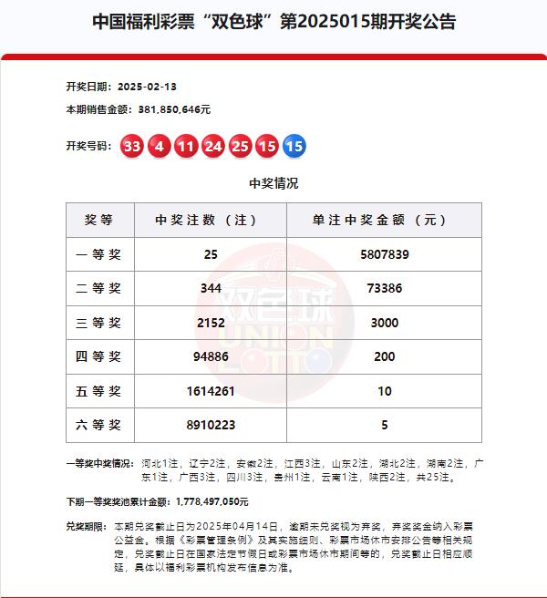 双色球第2025015期开奖公告