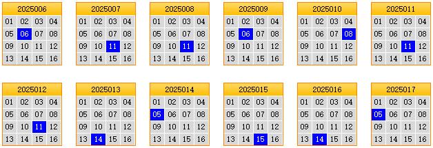 栋栋团队预测第2025018期双色球蓝球矩阵：三胆12,15,16