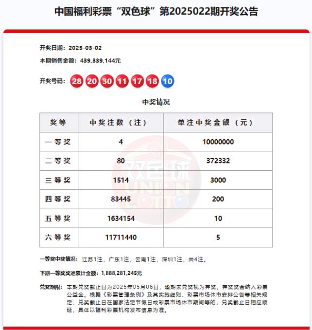 双色球第2025022期开奖公告