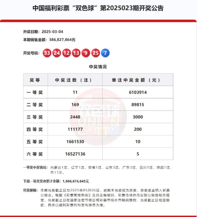 双色球第2025023期开奖公告