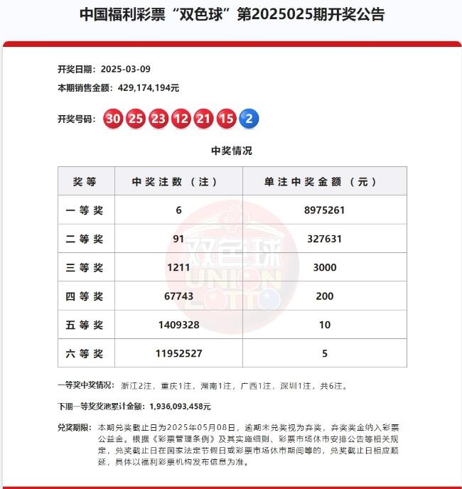 双色球第2025025期开奖公告