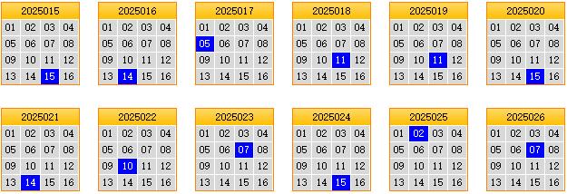 栋栋团队预测第2025027期双色球蓝球矩阵:三胆01,09,10