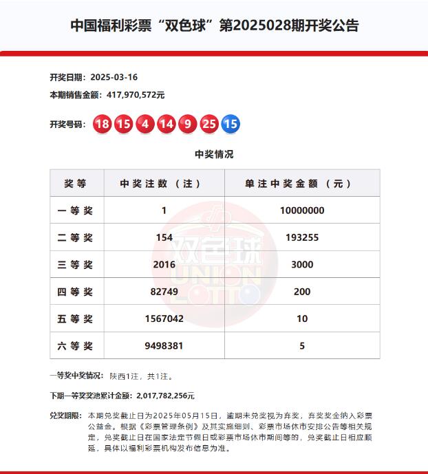 双色球第2025028期开奖公告