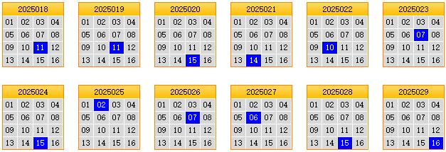 栋栋团队预测第2025030期双色球蓝球矩阵:三胆01,04,12