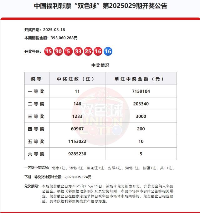 双色球第2025029期开奖公告