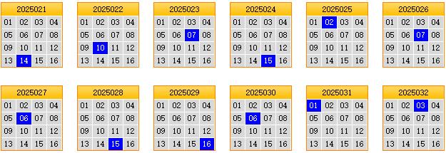 栋栋团队预测第2025033期双色球蓝球矩阵:三胆01,09,10