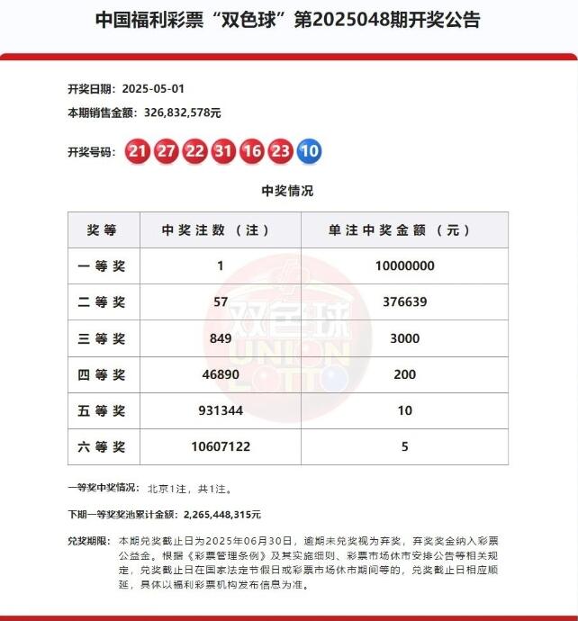双色球第2025048期开奖公告