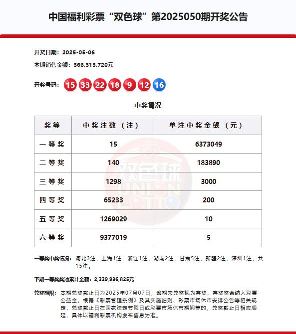 双色球第2025050期开奖公告