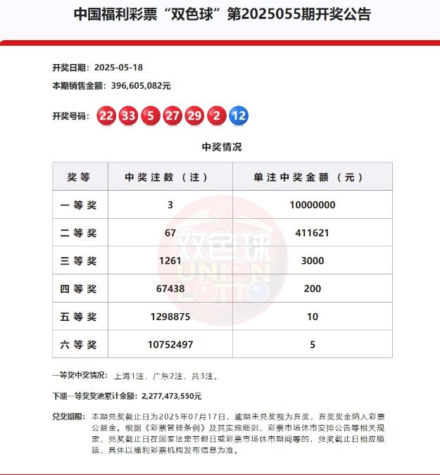 双色球第2025055期开奖公告