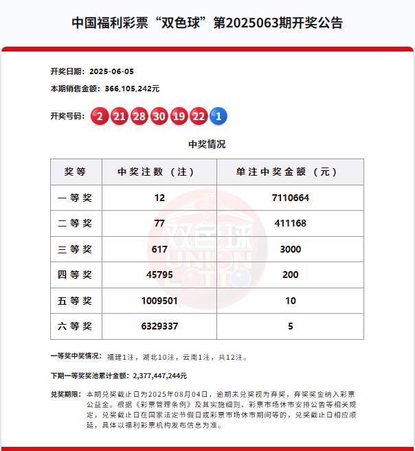 双色球第2025063期开奖公告