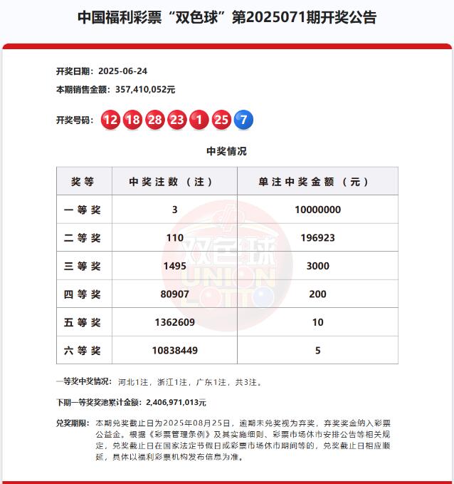 双色球第2025071期开奖公告