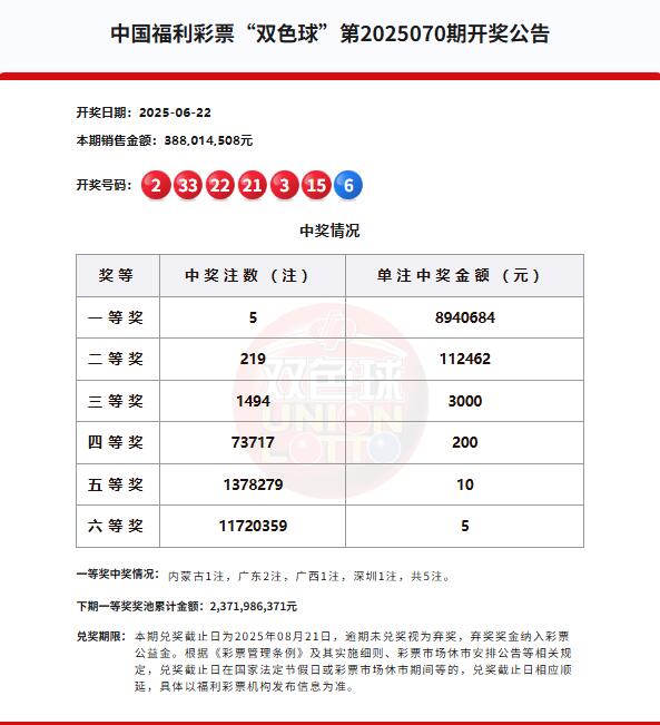 双色球第2025070期开奖公告