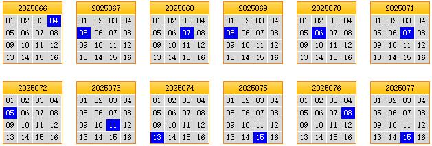 栋栋团队预测第2025078期双色球蓝球矩阵：三胆04,10,12