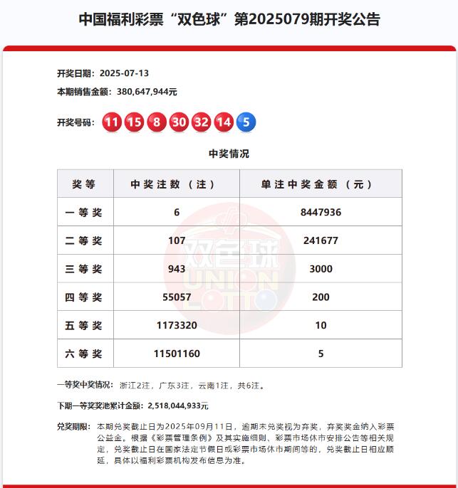 双色球第2025079期开奖公告
