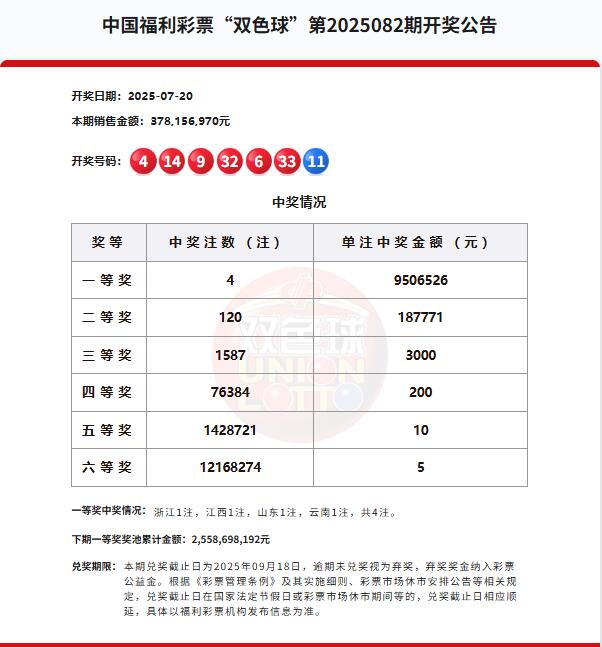 双色球第2025082期开奖公告