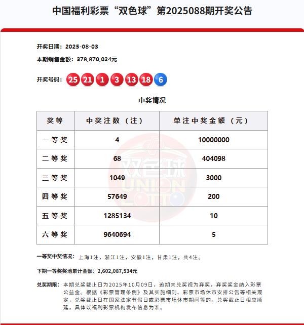 双色球第2025088期开奖公告
