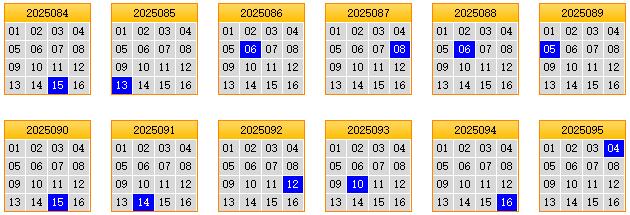 栋栋团队预测第2025096期双色球蓝球矩阵：三胆11,12,15