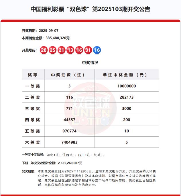 双色球第2025103期开奖公告