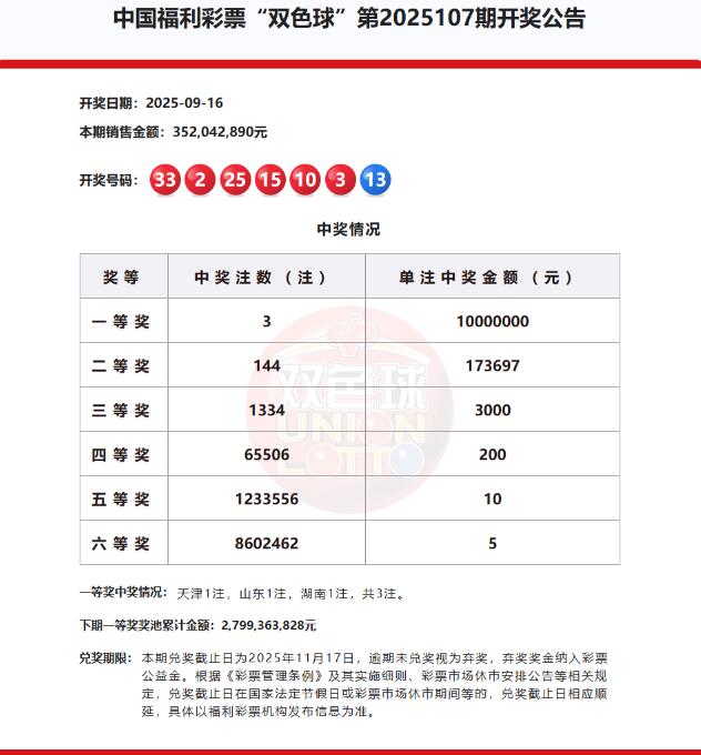 双色球第2025106期开奖公告