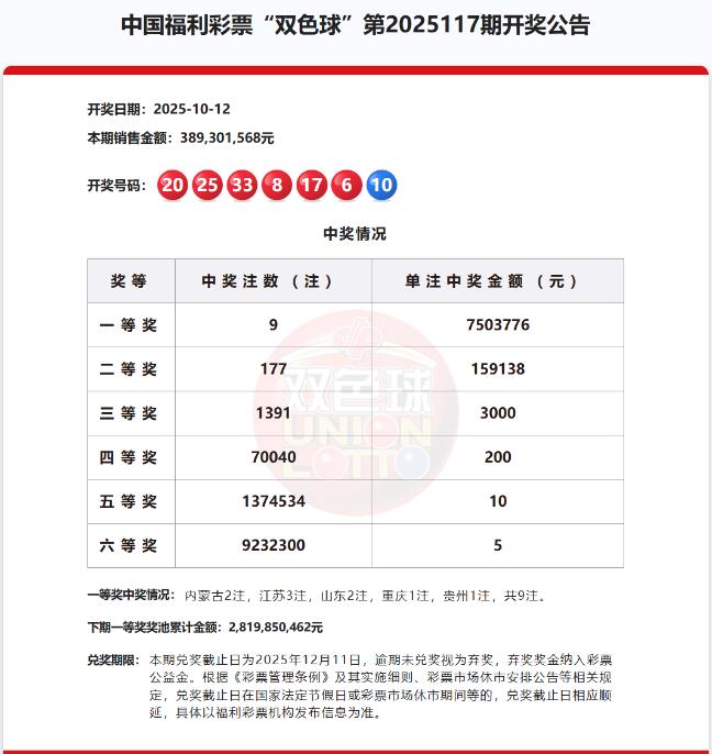 双色球第2025117期开奖公告