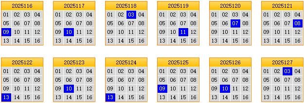 彩之家双色球蓝球矩阵走势图 彩之家双色球蓝球矩阵走势图