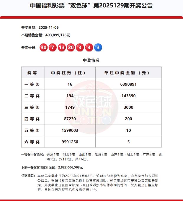 双色球第2025129期开奖公告 双色球第2025129期开奖公告