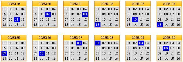 彩之家双色球蓝球矩阵走势图 彩之家双色球蓝球矩阵走势图