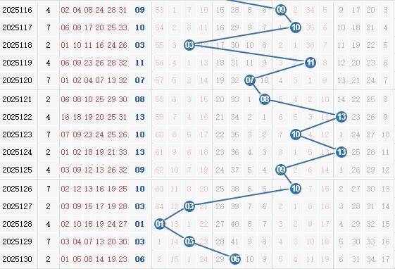 彩之家双色球蓝球走势图 彩之家双色球蓝球走势图