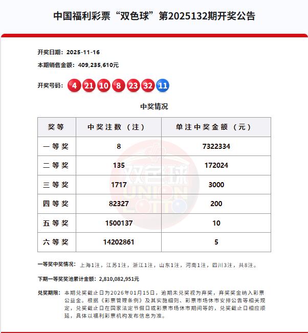 双色球第2025132期开奖公告