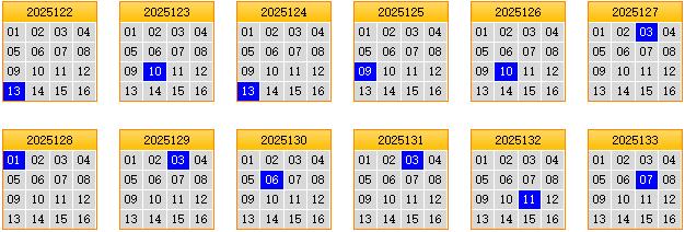 彩之家双色球蓝球矩阵走势图