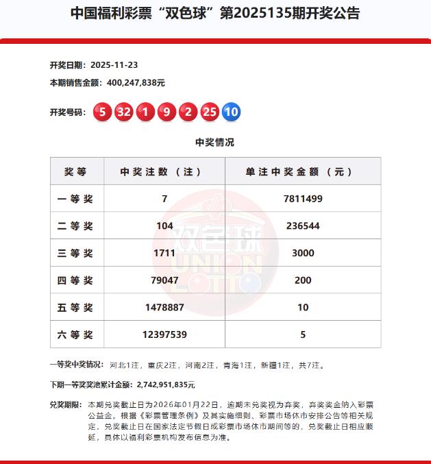 双色球第2025135期开奖公告