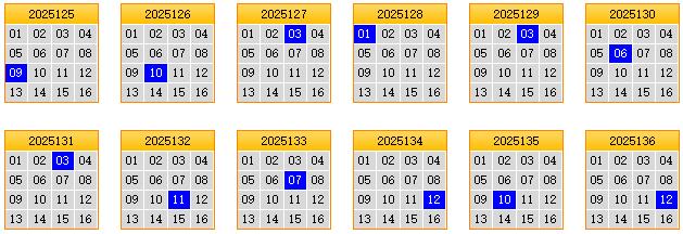彩之家双色球蓝球矩阵走势图