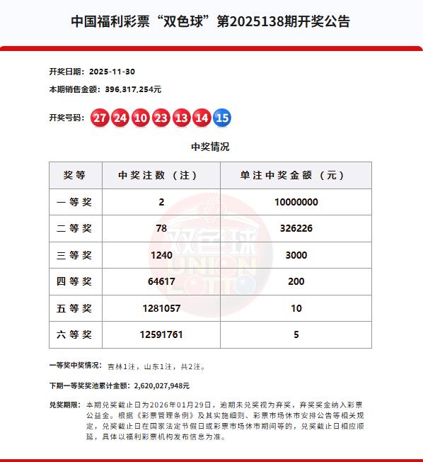 双色球第2025138期开奖公告