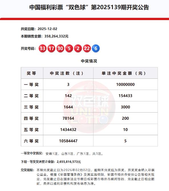 双色球第2025139期开奖公告