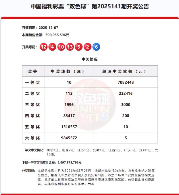 双色球第2025141期开奖公告