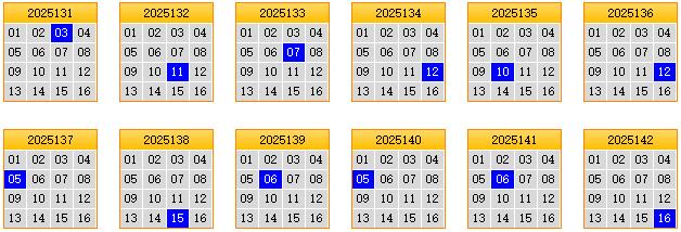 彩之家双色球蓝球矩阵走势图 彩之家双色球蓝球矩阵走势图