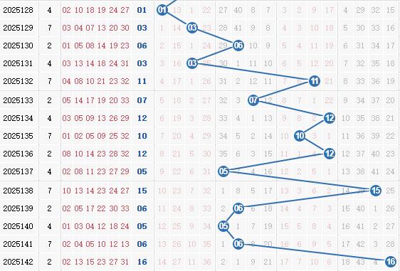 彩之家双色球蓝球走势图 彩之家双色球蓝球走势图