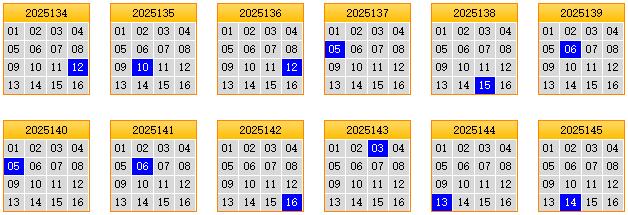 彩之家双色球蓝球矩阵走势图