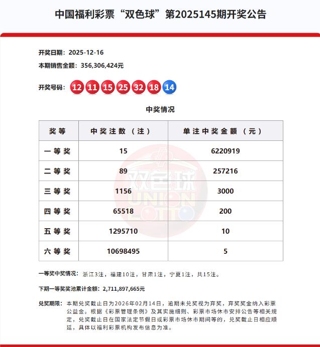 双色球第2025145期开奖公告