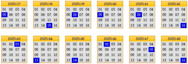 彩之家双色球蓝球矩阵走势图