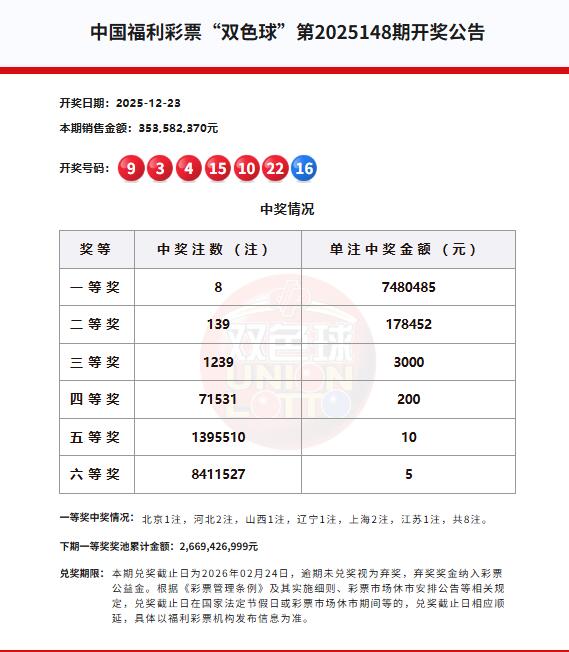 双色球第2025148期开奖公告