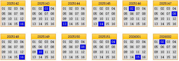 彩之家双色球蓝球矩阵走势图