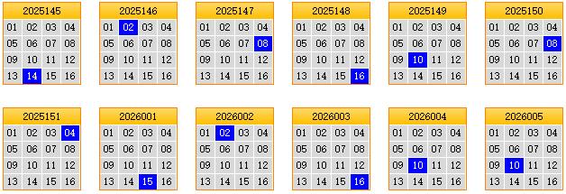 彩之家双色球蓝球矩阵走势图
