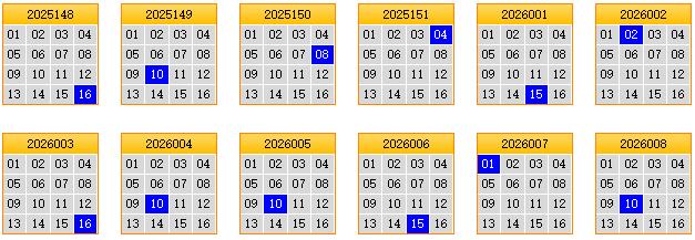 彩之家双色球蓝球矩阵走势图