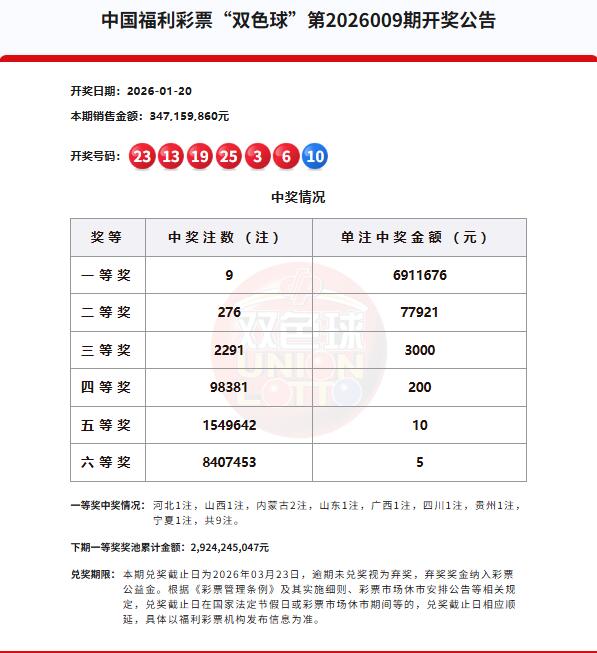 双色球第2026009期开奖公告 双色球第2026009期开奖公告