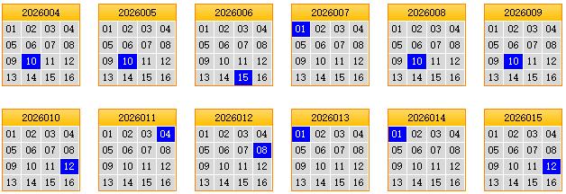 彩之家双色球蓝球矩阵走势图