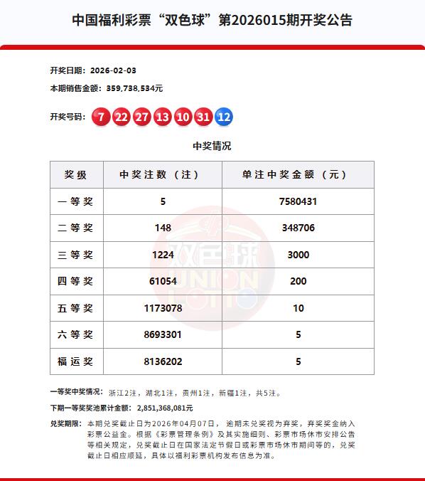 双色球第2026015期开奖公告